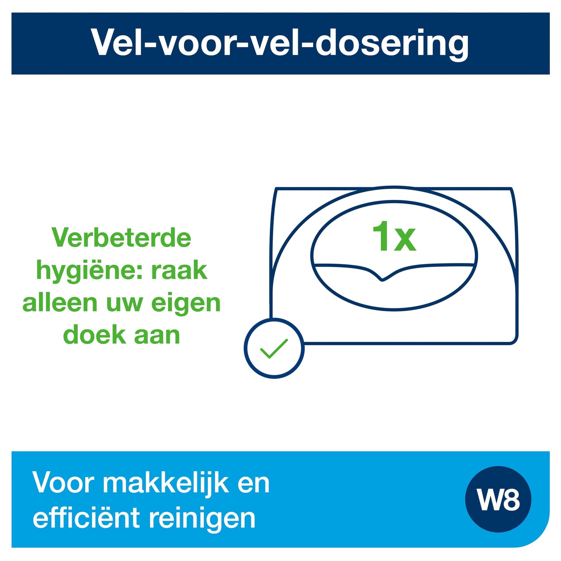 Reinigingsdoekdispenser Tork W8 Performance wit 655100 5