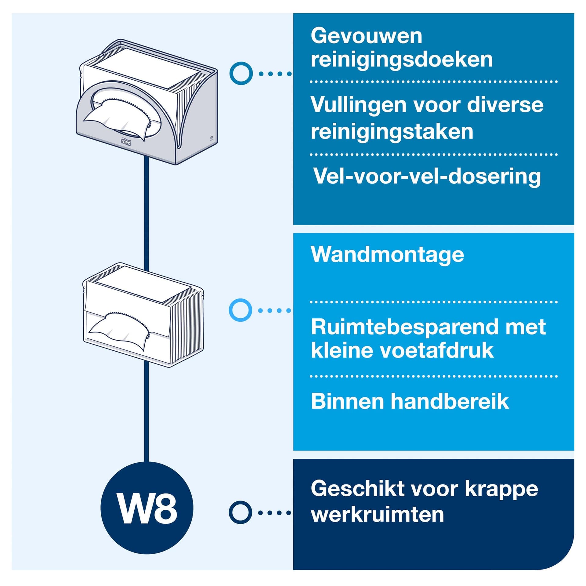 Reinigingsdoekdispenser Tork W8 Performance wit 655100 6