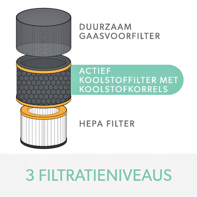 Filter koolstof allergie en griep voor Leitz TruSens Z-3000 5