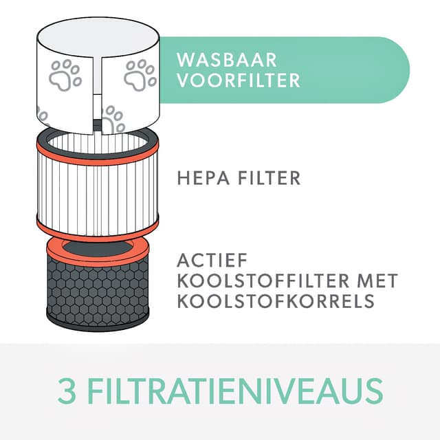 Filter koolstof allergie en griep voor Leitz TruSens Z-3000 6