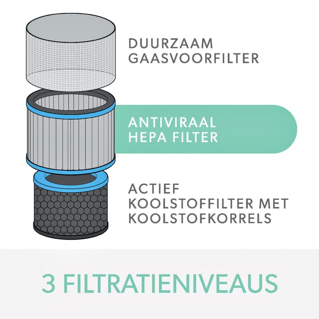 Filter koolstof allergie en griep voor Leitz TruSens Z-3000 7