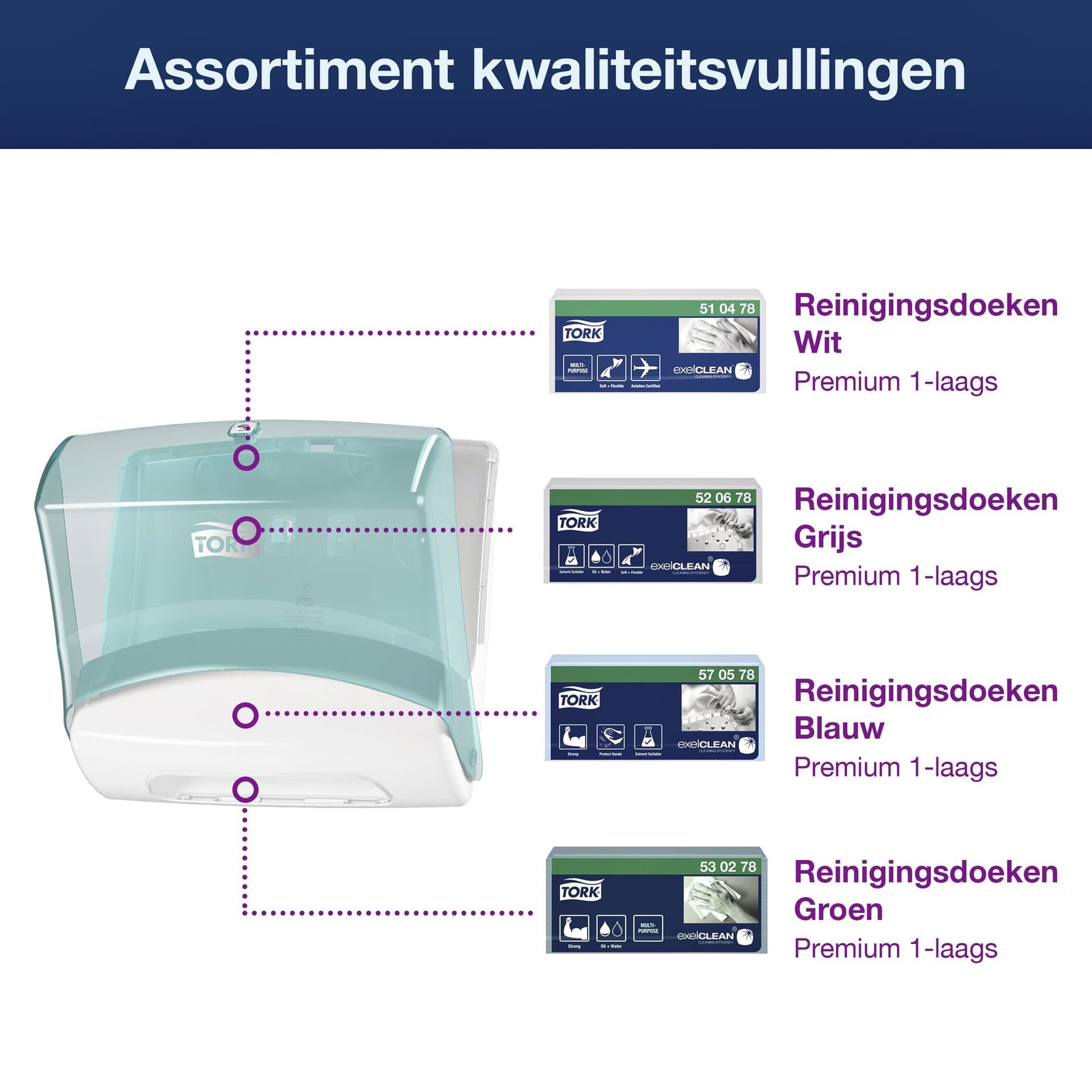 Reinigingsdoekdispenser Tork W4 Performance gevouwen turquoise 654000 3