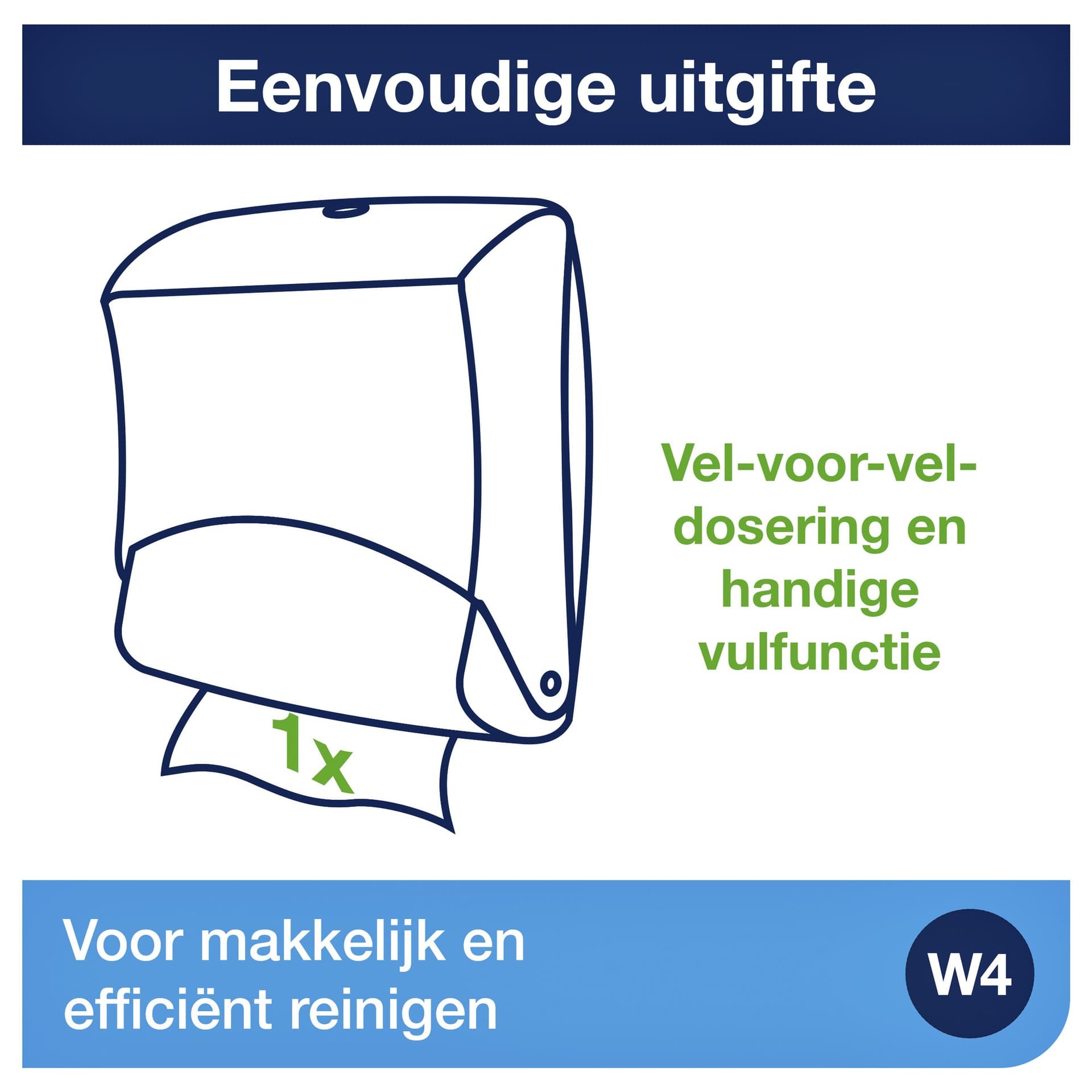 Reinigingsdoekdispenser Tork W4 Performance gevouwen turquoise 654000 4