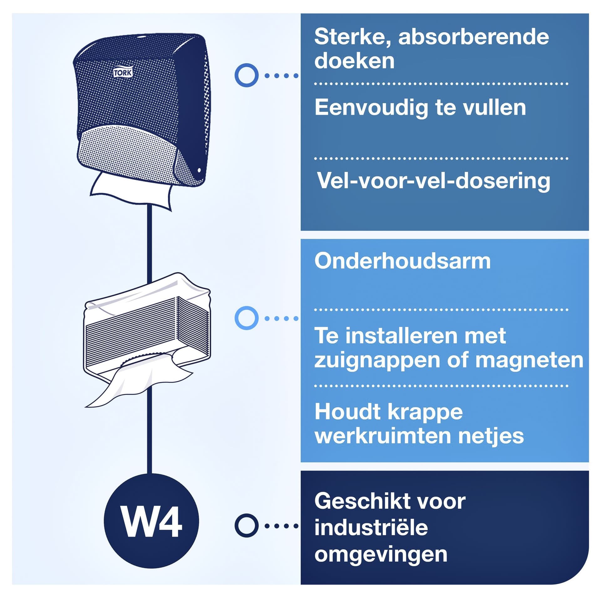 Reinigingsdoekdispenser Tork W4 Performance gevouwen turquoise 654000 5