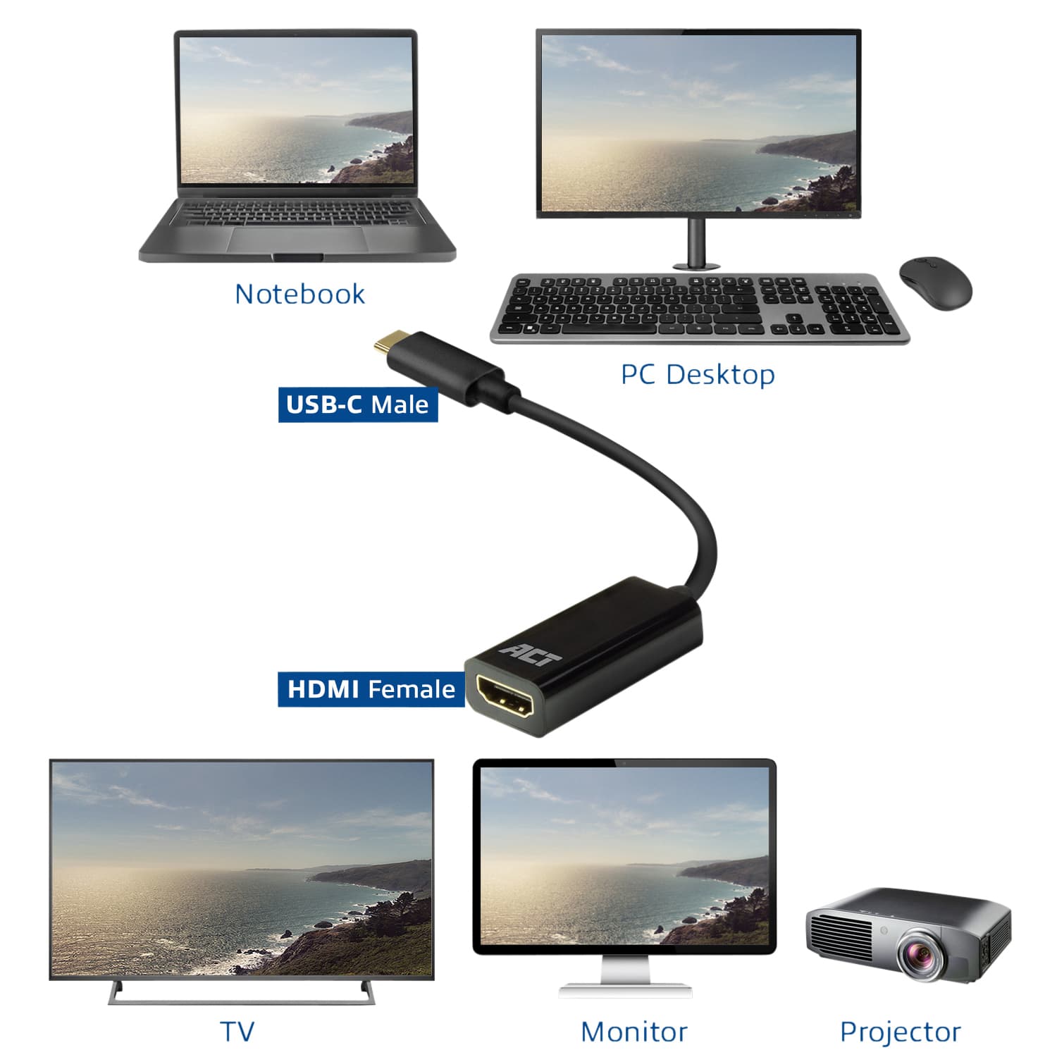 Adapter ACT USB-C naar HDMI 4K 30Hz 0.15 meter 6