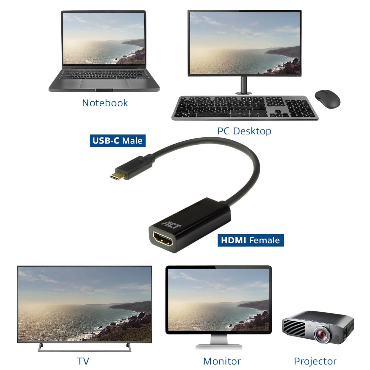 Adapter ACT USB-C naar HDMI 4K 60Hz 0.15 meter 5
