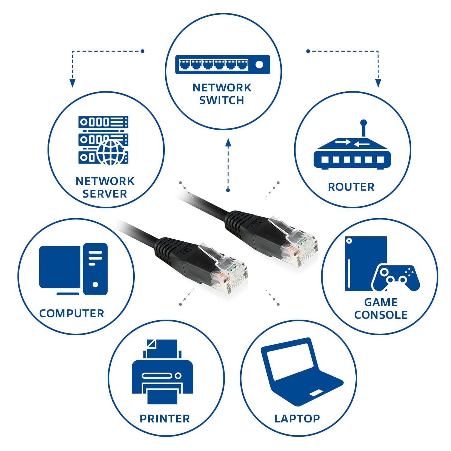 Kabel ACT CAT6 Network koper 0.9 meter zwart 6