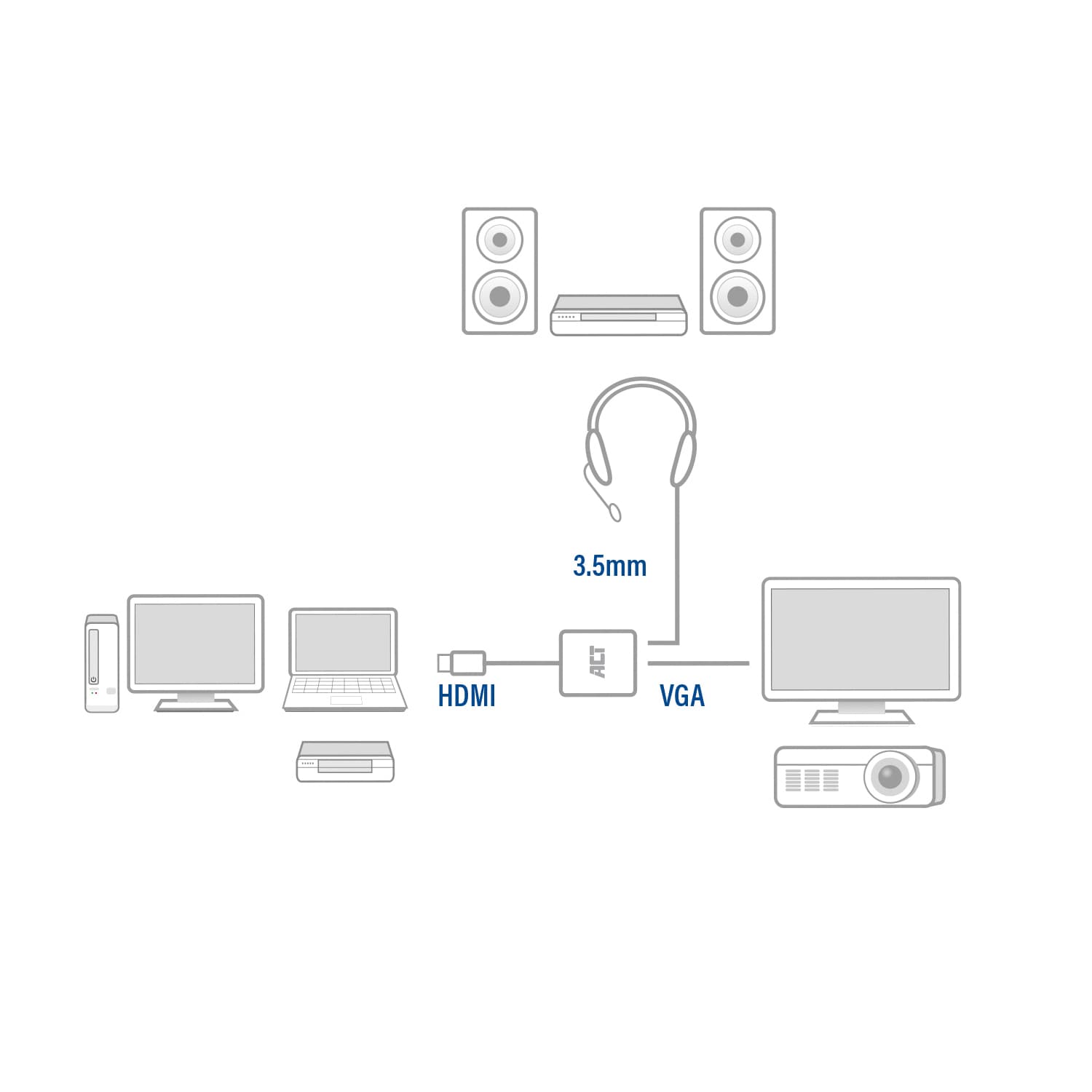 Adapter ACT HDMI naar VGA met audio 0.15 meter 5
