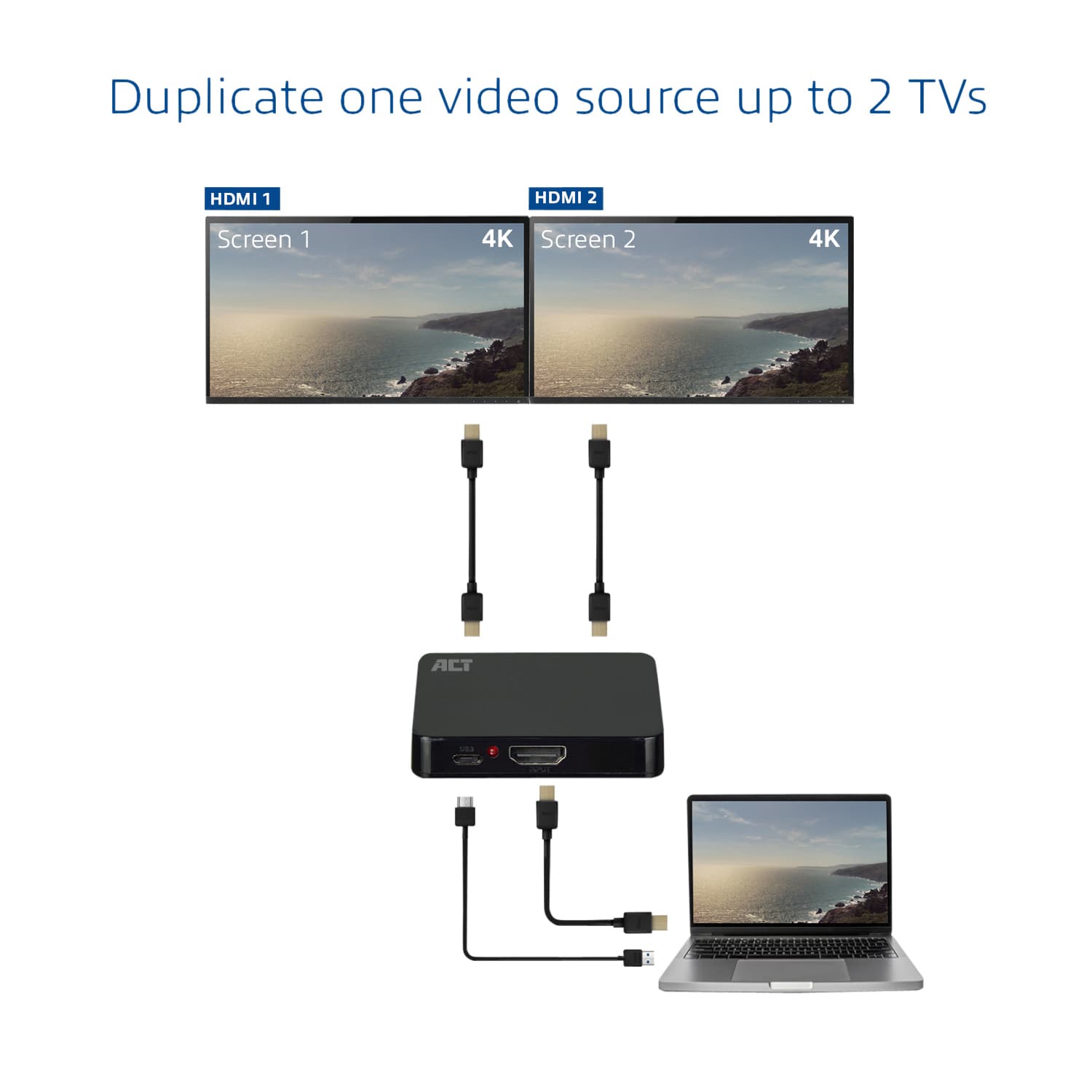 Splitter ACT 4K HDMI 1.4 2 poorts 5