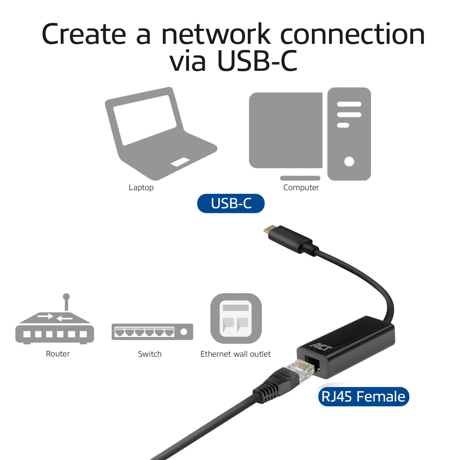Adapter ACT USB-C naar Gigabit Ethernet 0.15 meter 4