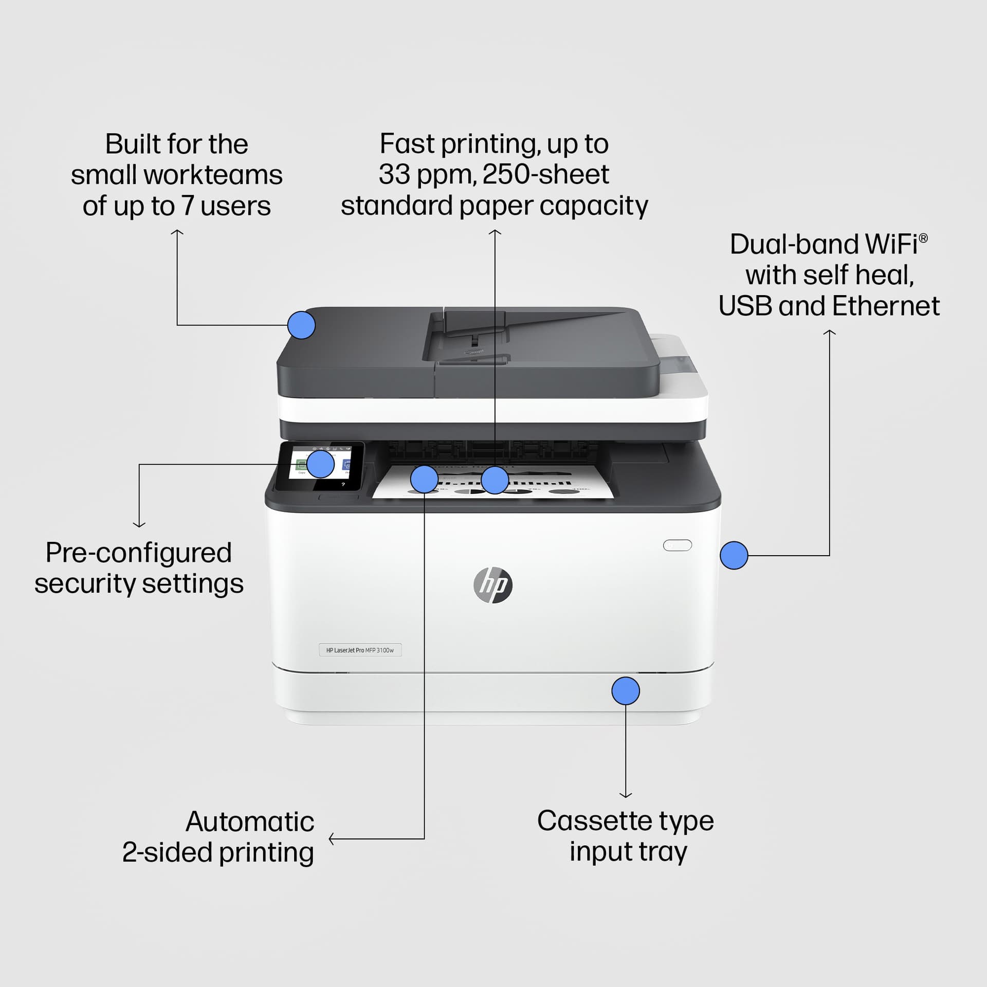 Multifunctional Laser printer HP laserjet 3102fdw 2