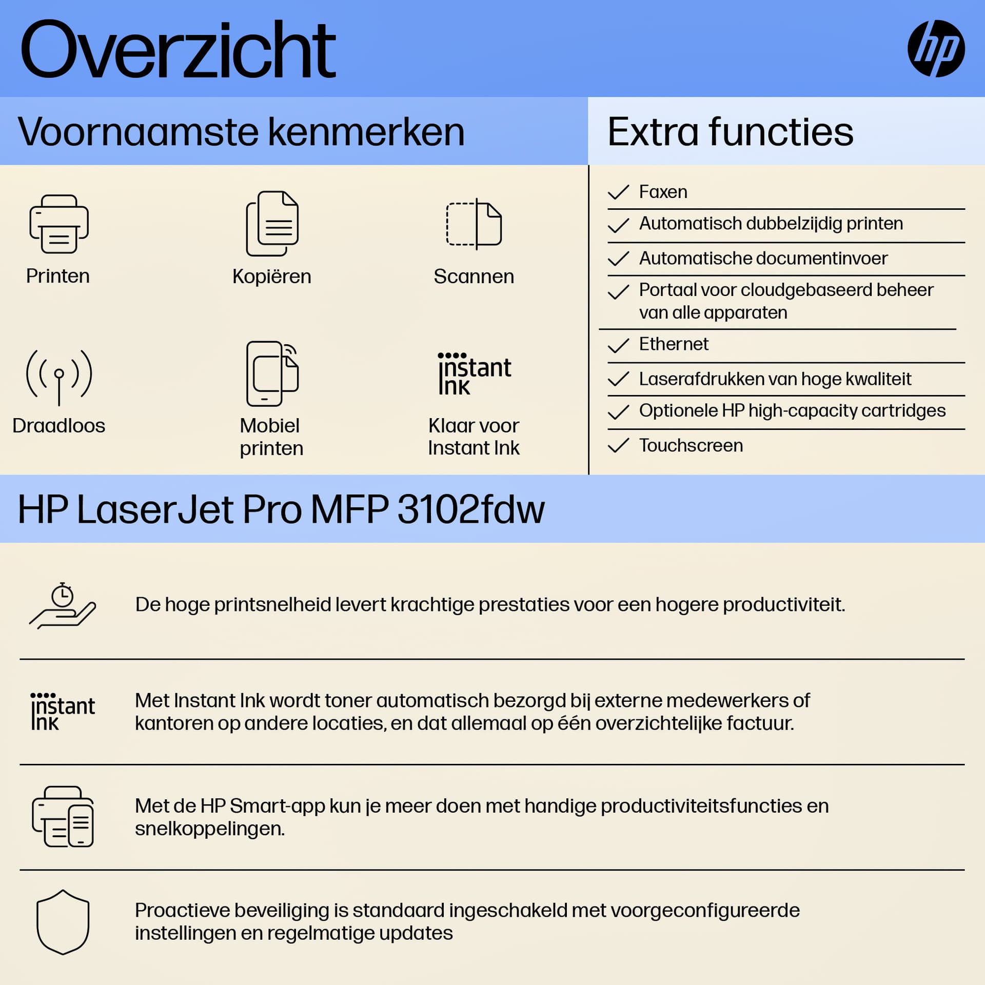 Multifunctional Laser printer HP laserjet 3102fdw 5