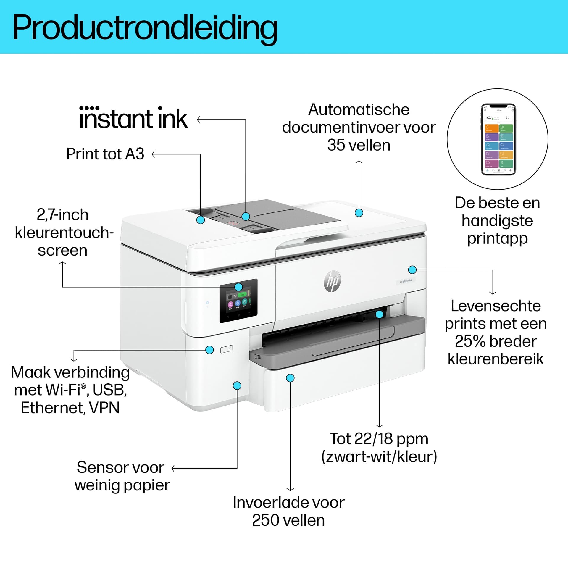 Multifunctional inktjet printer HP Officejet 9720E 7