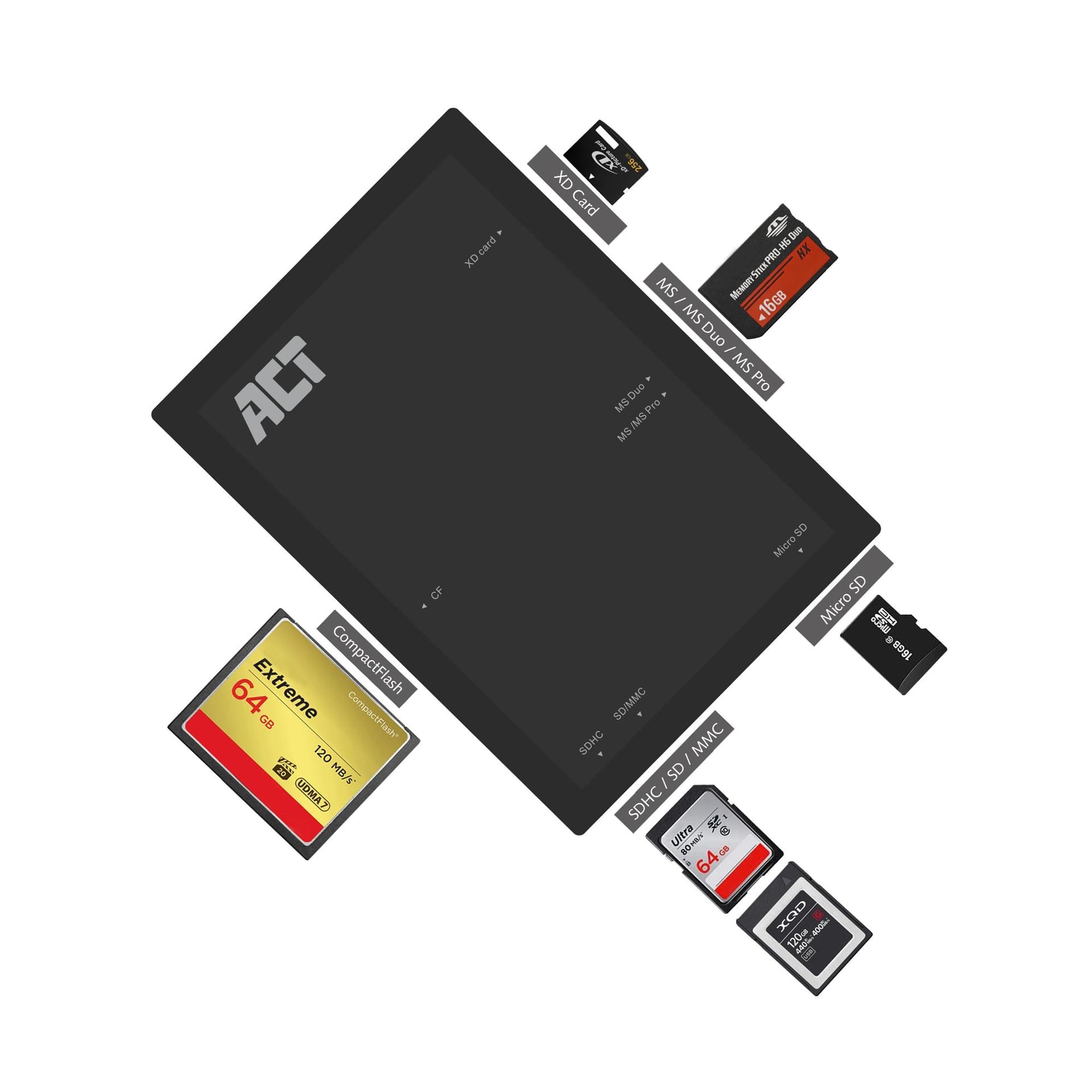 Kaartlezer ACT USB 3.0 3