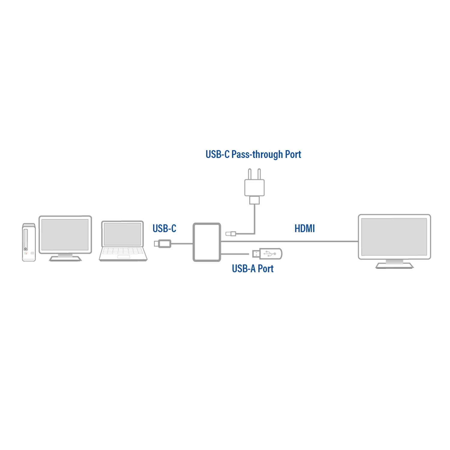 Adapter ACT USB-C multiport voor 1 HDMI monitor 3