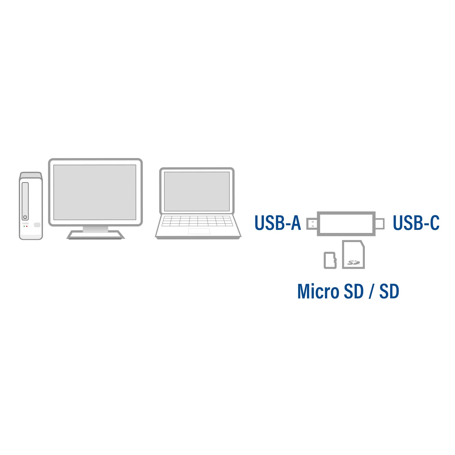 Kaartlezer ACT USB-C/USB-A 3.0 3