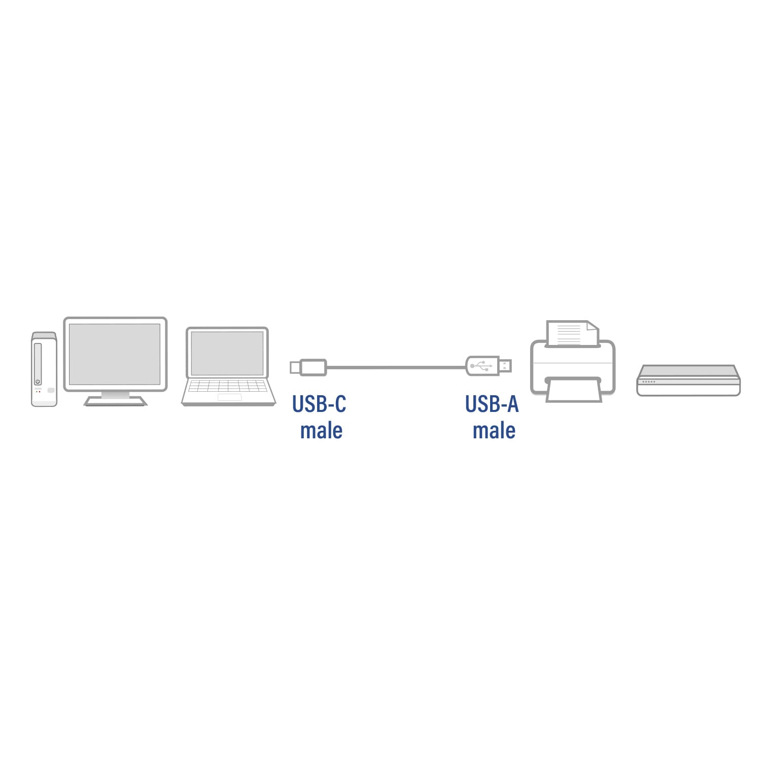 Kabel ACT USB 2.0 USB-A naar USB-C 1 meter 3