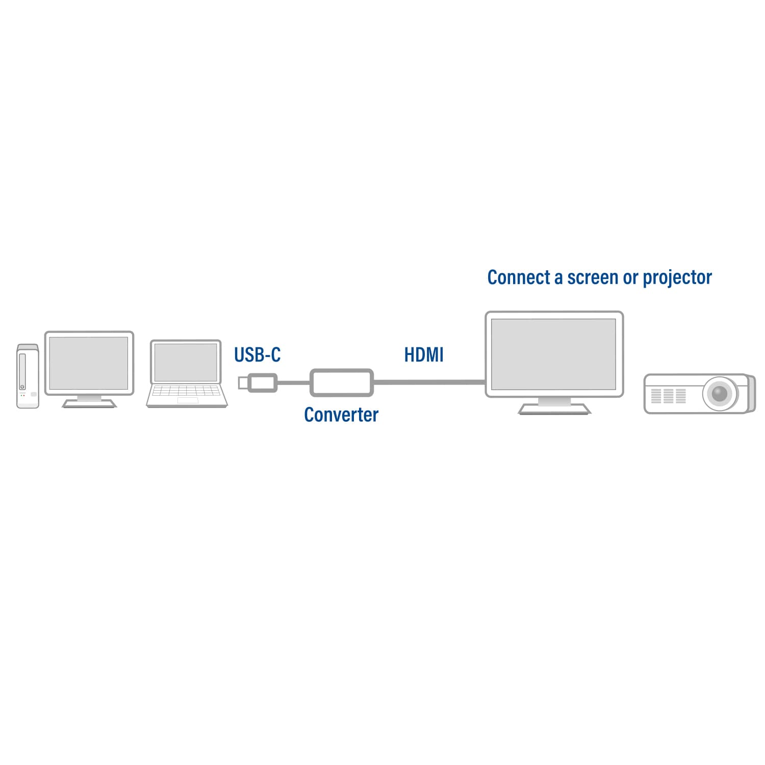 Adapter ACT USB-C naar HDMI 7