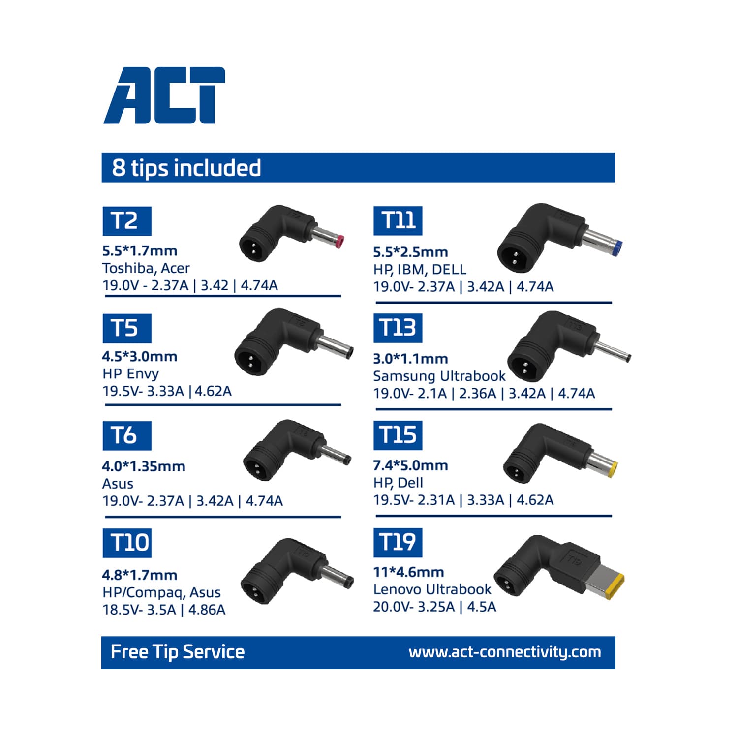 Laptop Oplader ACT Compact universeel 65W 6
