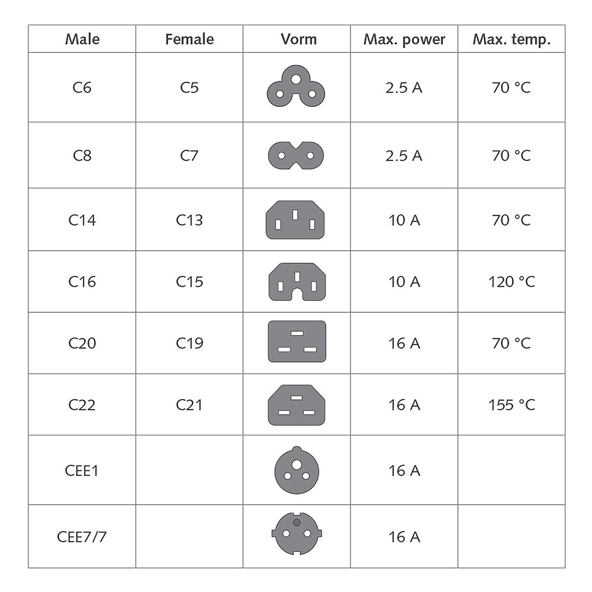 Kabel ACT STROOM C13 recht - CEE7/7 zwart 2.0 meter 3
