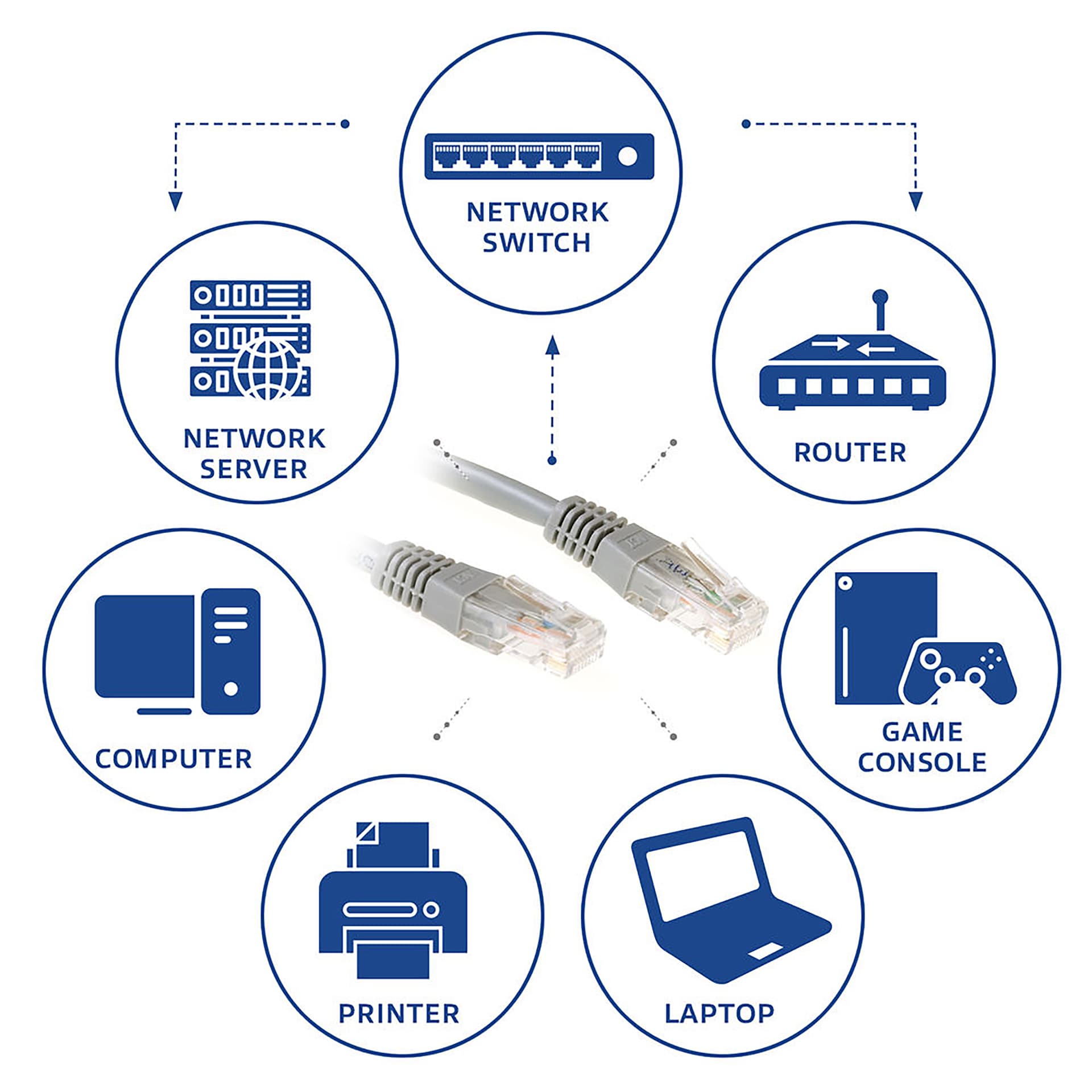 Kabel ACT U/UTP CAT6 patchkabel RJ45 Grijs 0.25 meter 2