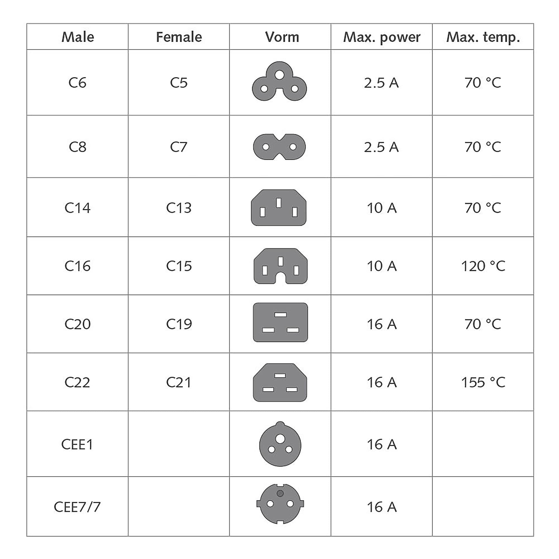 Kabel ACT Netsnoer CEE 7/7 male - C13 zwart 1.5 meter 3