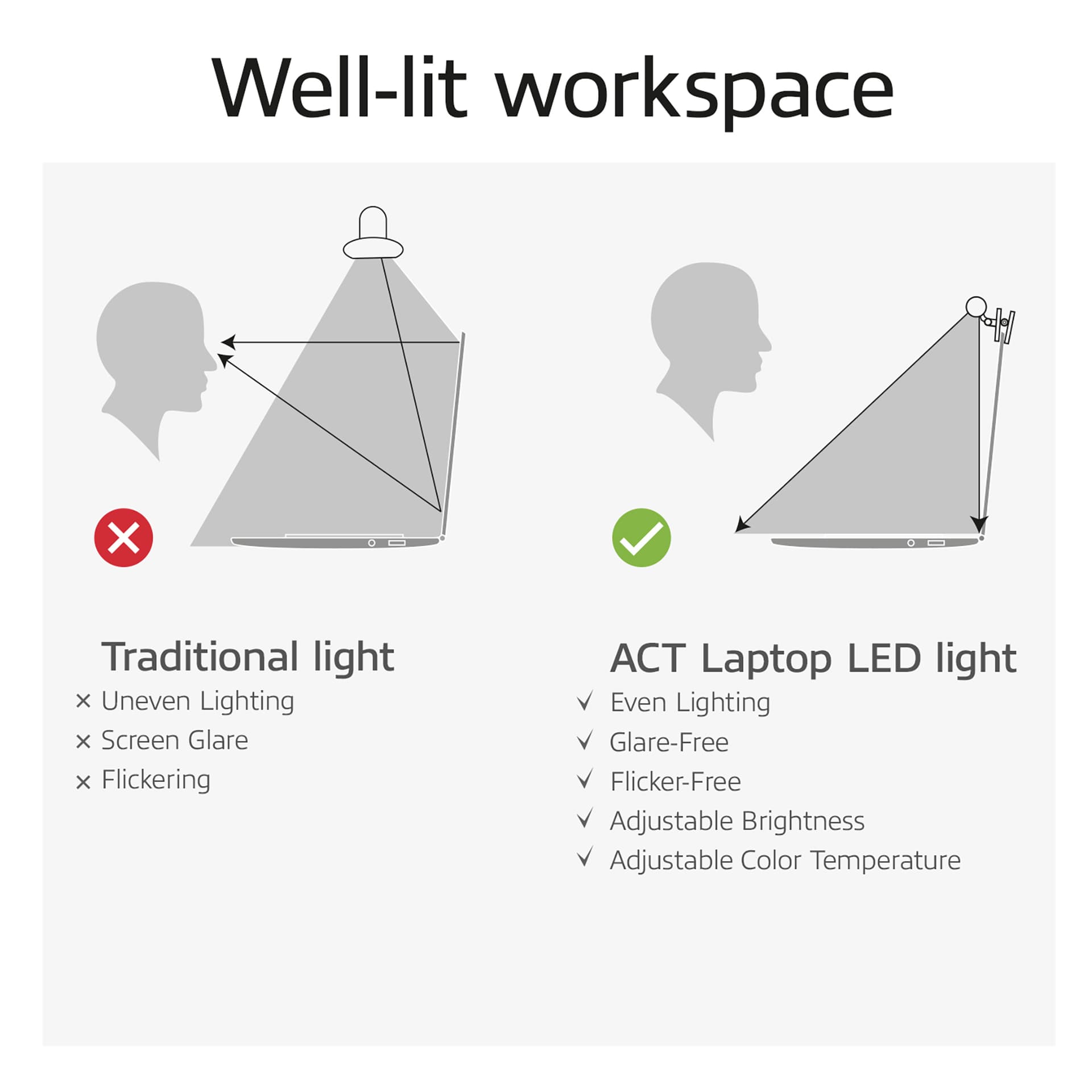 Laptoplamp ACT Clip-on led dimbaar USB 8