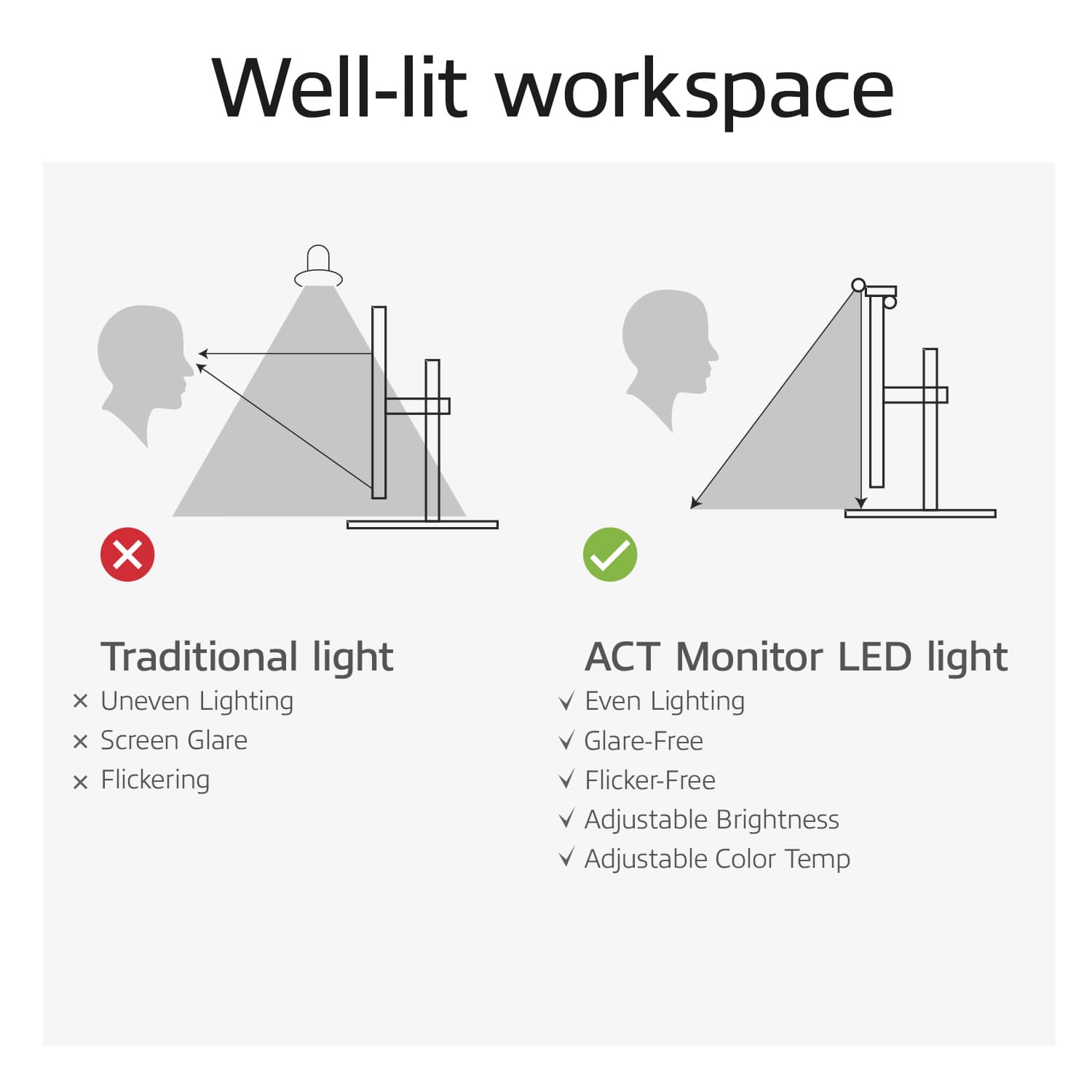 Monitorlamp ACT led dimbaar USB 8