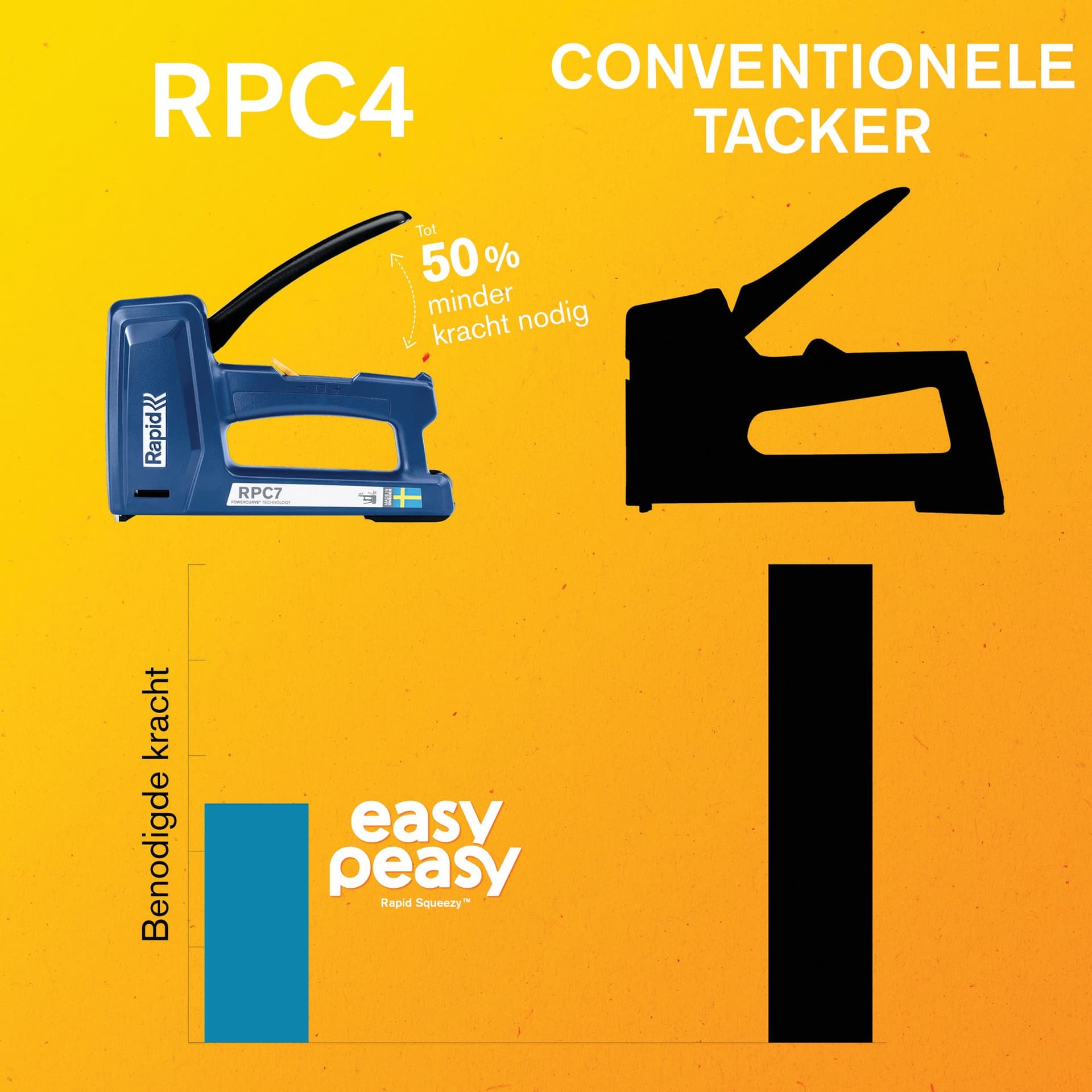 Handtacker Rapid Squeezy RPC4 13/6-16 blauw 5