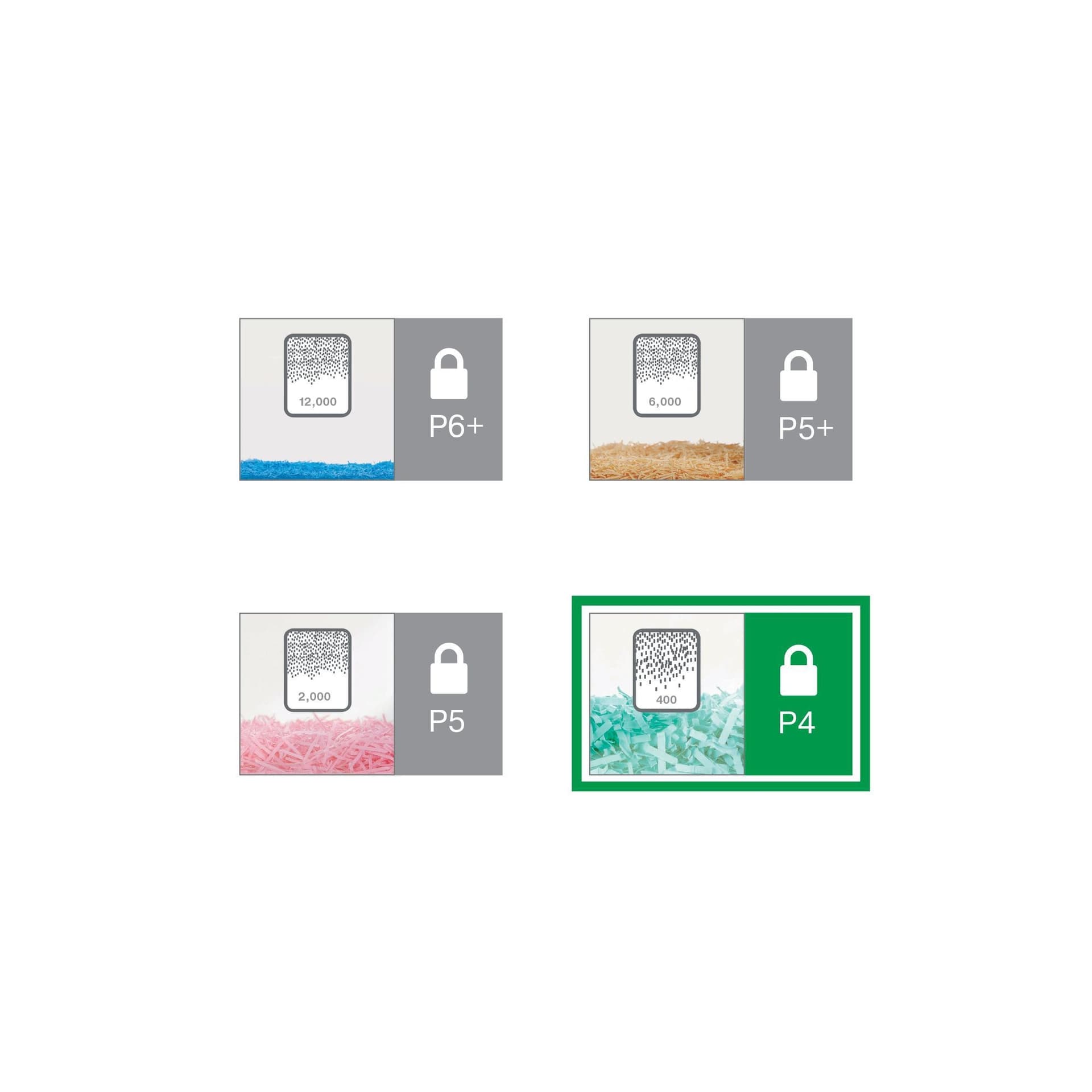 Papiervernietiger Leitz IQ Slim Home Office P4 snippers 4x28mm 6