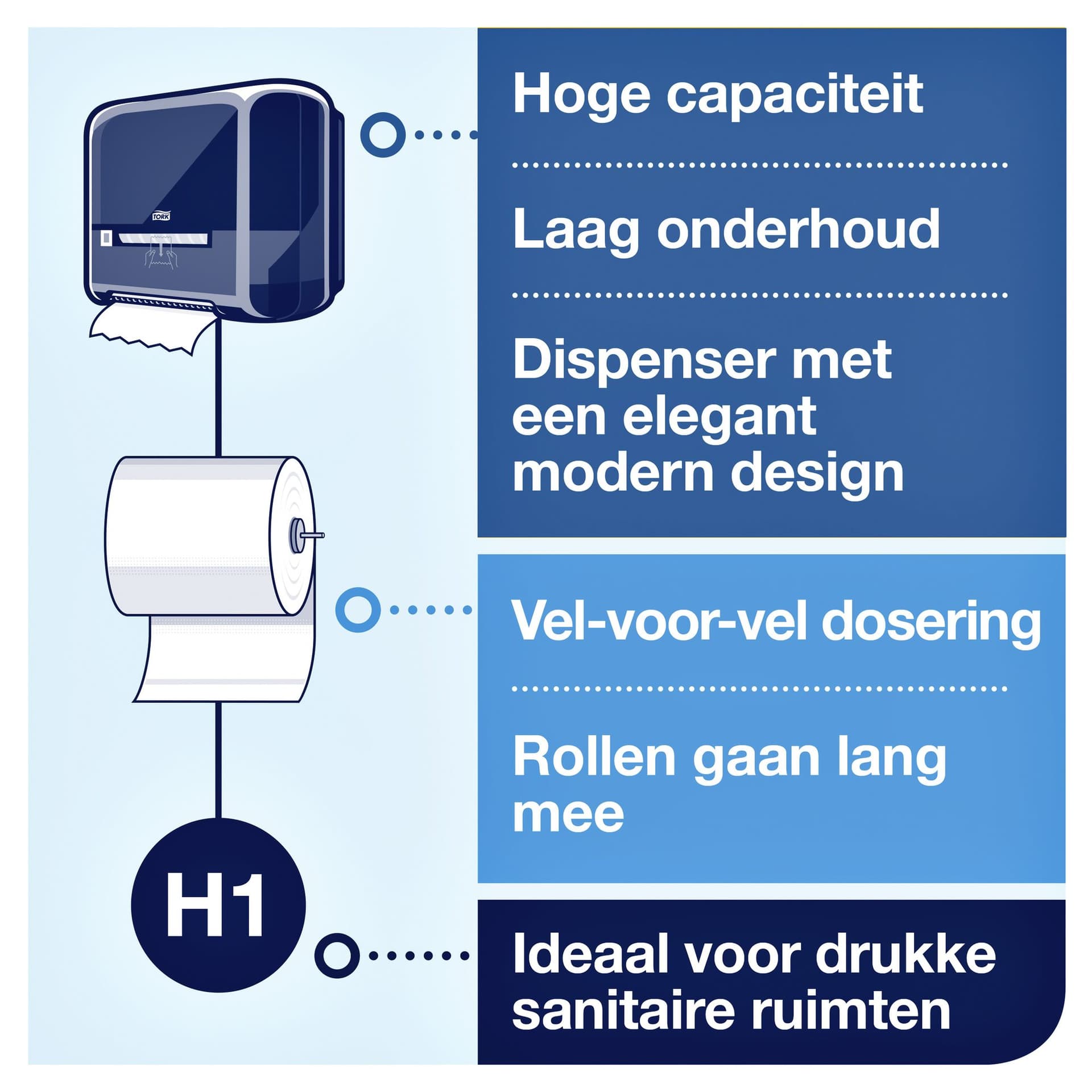 Handdoekrol Tork H1 Matic Advanced 2-laags 150m wit 290067 5