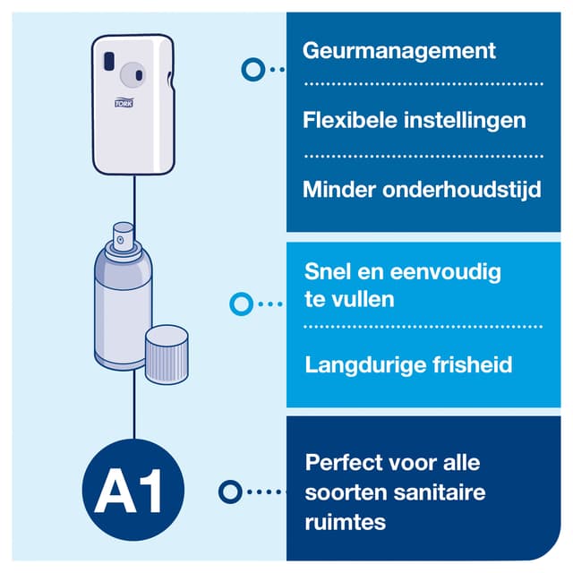 Luchtverfrisserdispenser Tork A1 spray wit 562000 5