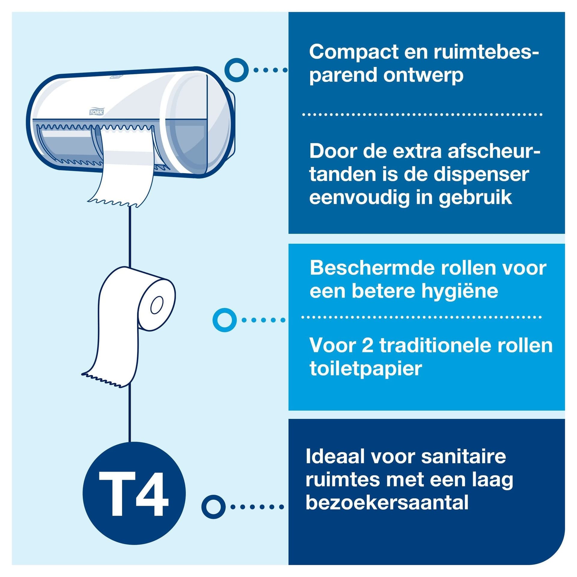 Toiletpapierdispenser Tork T4 Elevation duo wit 557000 3