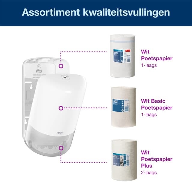 Poetspapierdispenser Tork M1 Elevation klein wit 558000 3