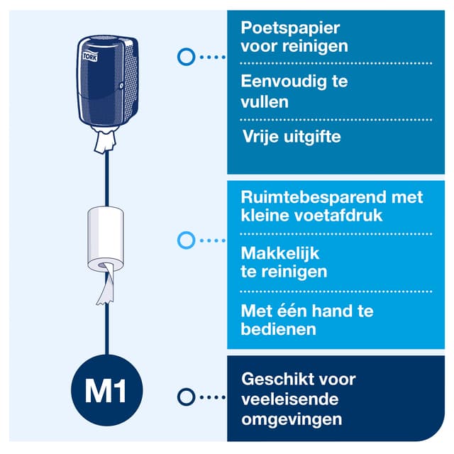 Poetspapierdispenser Tork M1 Elevation klein wit 558000 6