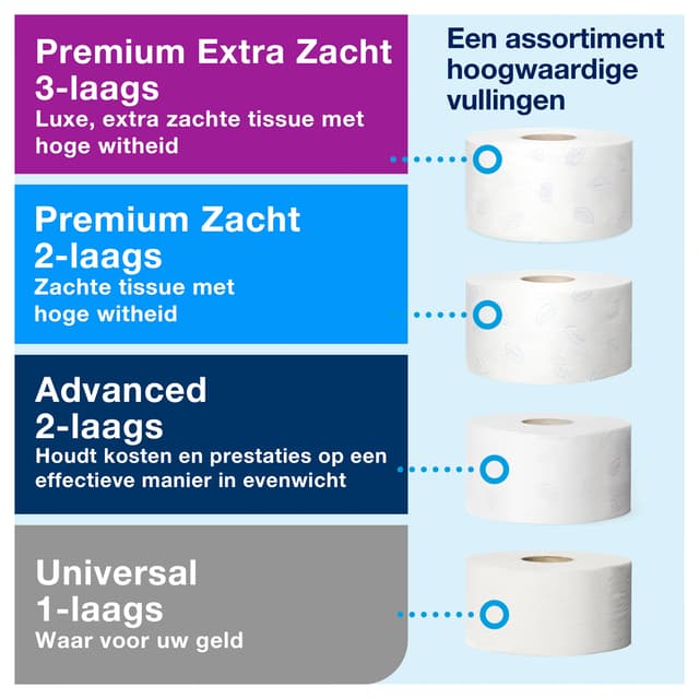 Toiletpapierdispenser Tork T2 Elevation jumbo klein wit 555000 3