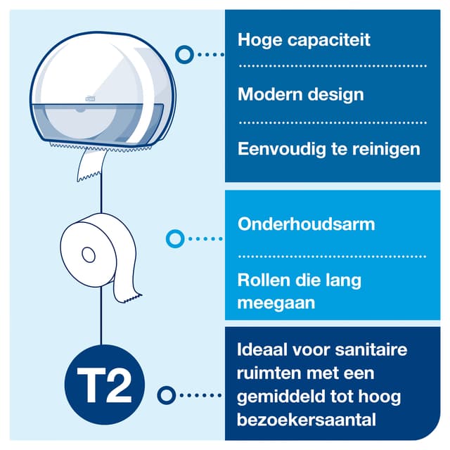 Toiletpapierdispenser Tork T2 Elevation jumbo klein wit 555000 5