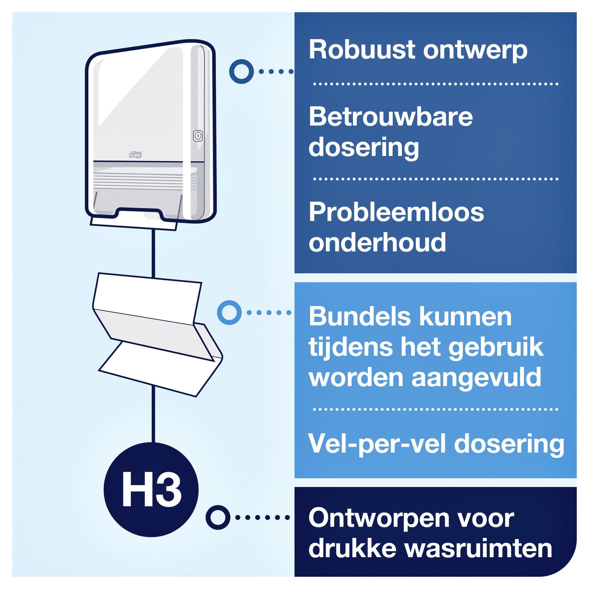 Handdoekdispenser Tork H3 Elevation wit 553000 4
