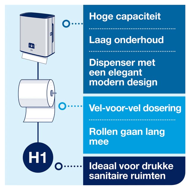 Handdoekroldispenser Tork H1 Image Line Matic zilver 460001 2