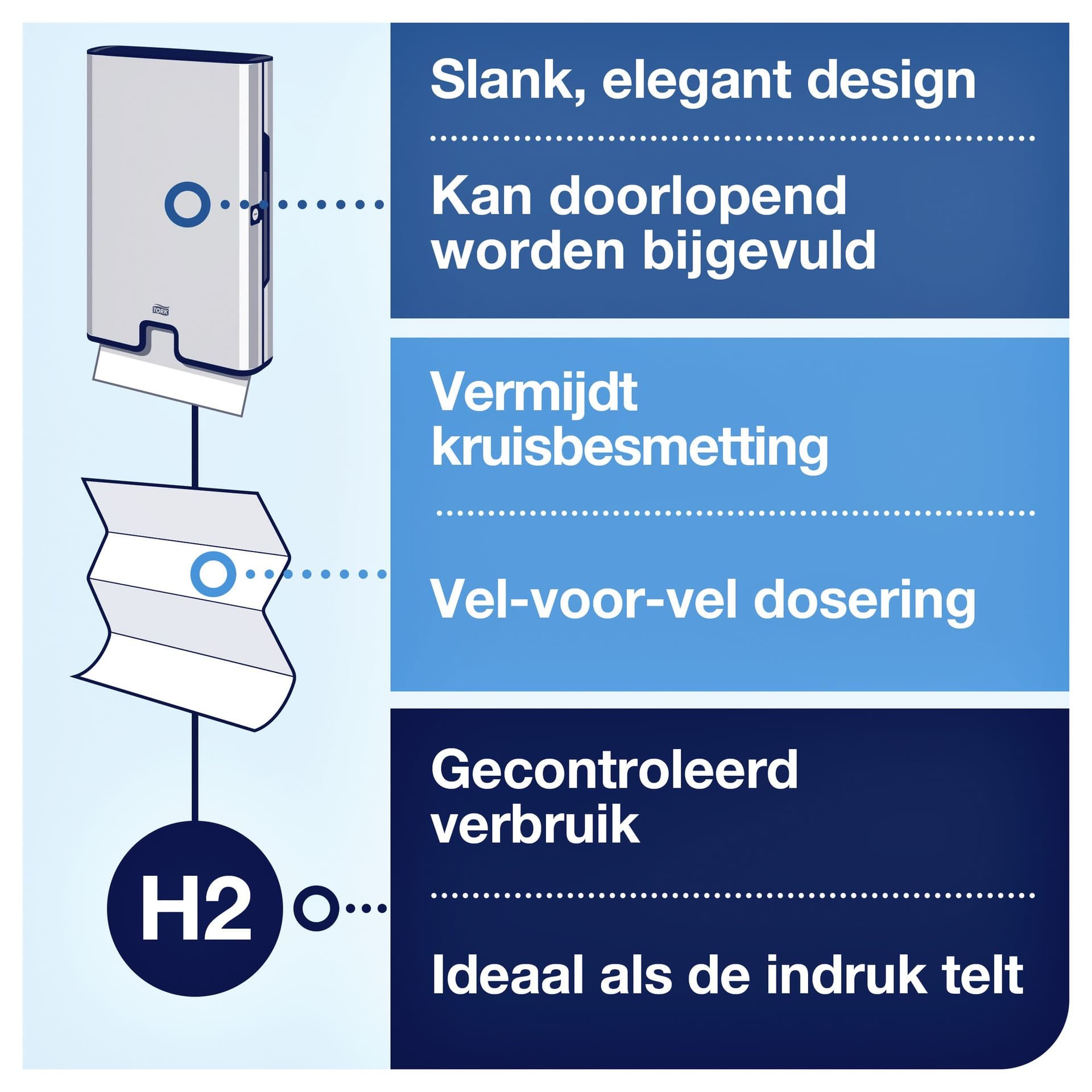 Handdoekdispenser Tork H2 Image Line Xpress zilver 460004 6