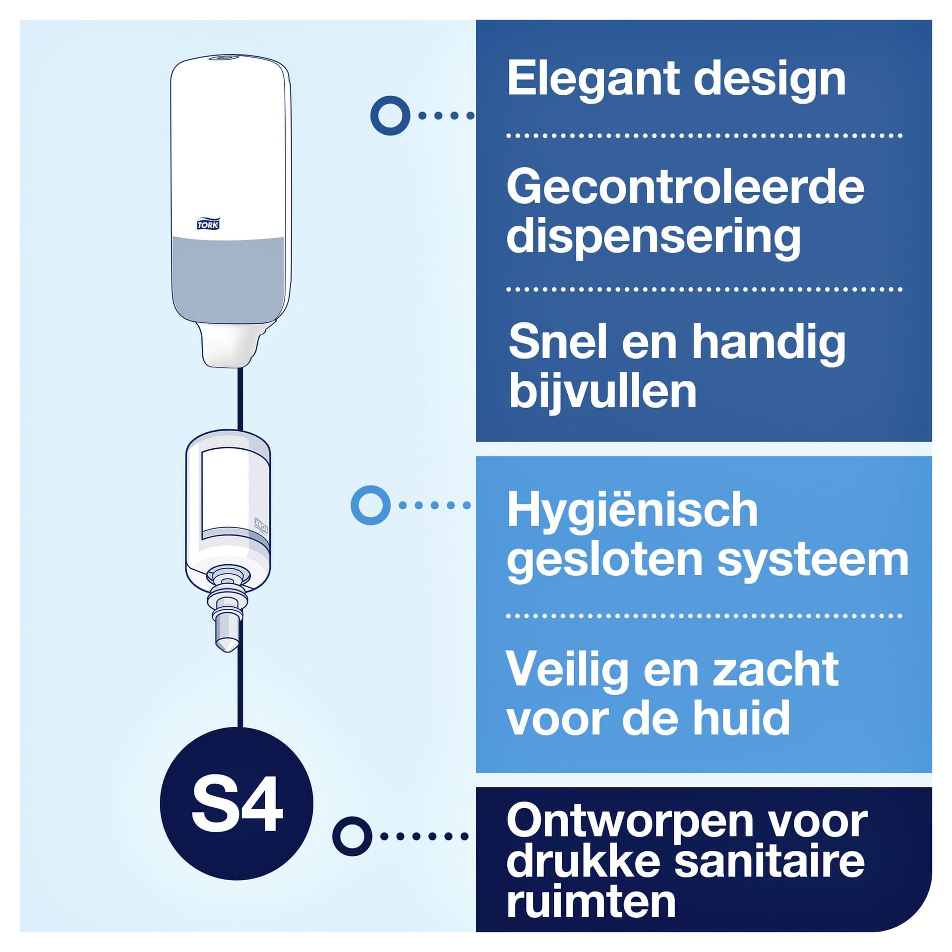 Zeepdispenser Tork S4 Image Line 1000ml zilver 460010 3