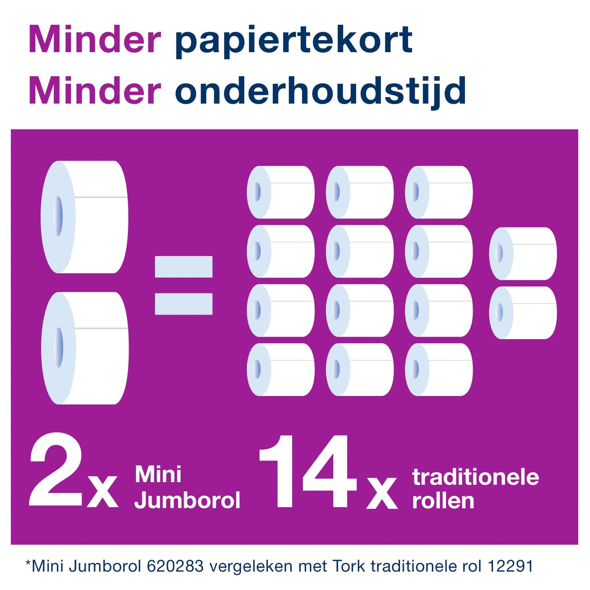 Toiletpapier Tork T2 Advanced jumbo klein 2-laags 170m wit 120280 4