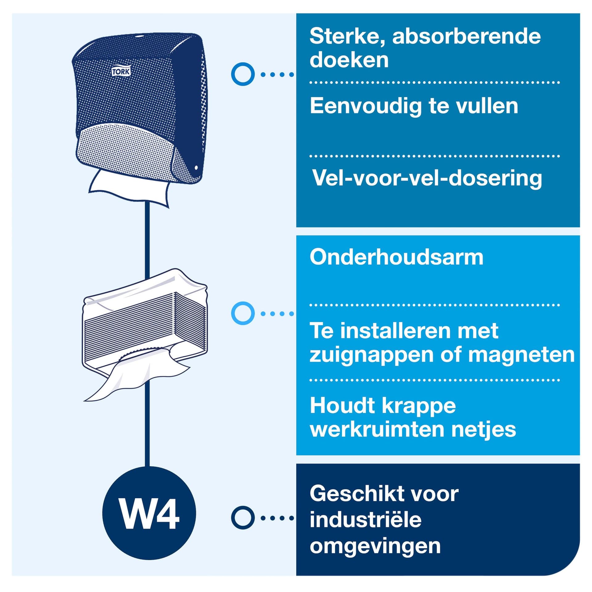 Reinigingsdoekdispenser Tork W4 Performance gevouwen rood 654008 6